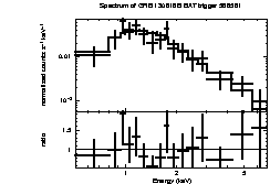 Spectrum of the GRB