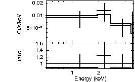 Spectrum of the GRB