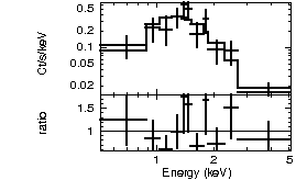 Spectrum of the GRB