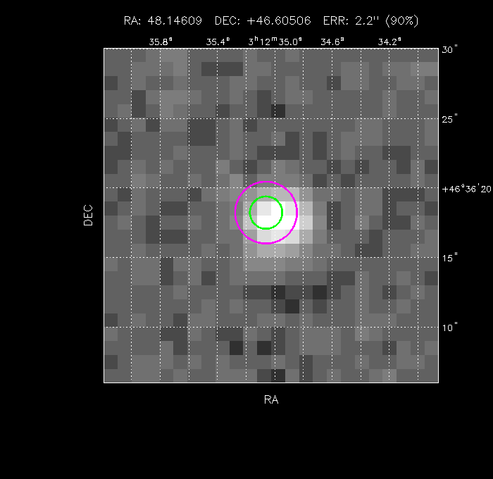 Image of the GRB positions