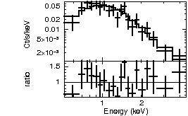 Spectrum of the GRB