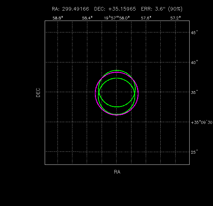 Image of the GRB positions