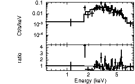 Spectrum of the GRB