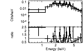 Spectrum of the GRB