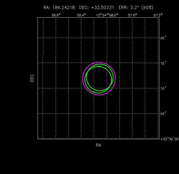 Image of the GRB positions