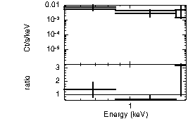 Spectrum of the GRB