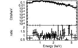 Spectrum of the GRB