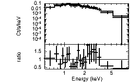 Spectrum of the GRB