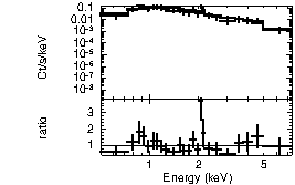 Spectrum of the GRB