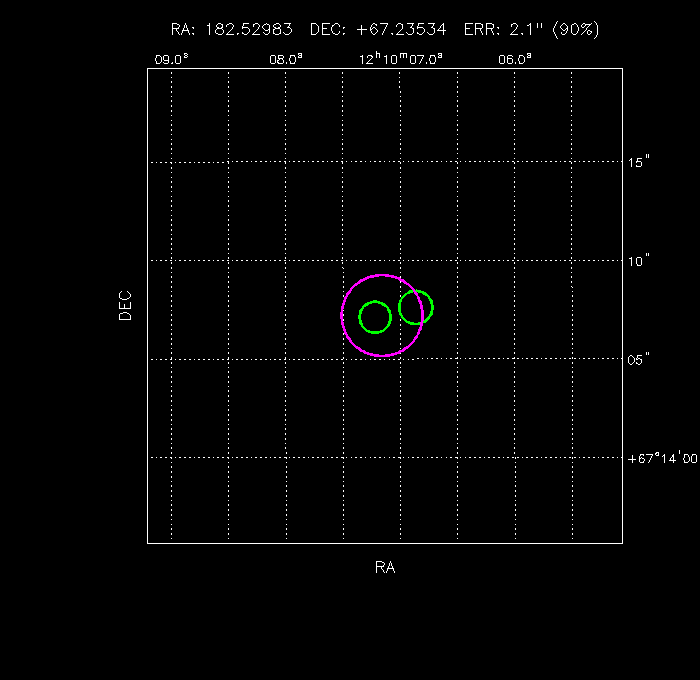 Image of the GRB positions