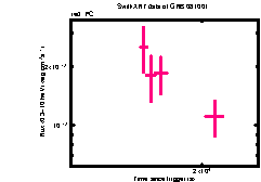 XRT light curve of GRB 081001
