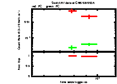 XRT light curve of GRB081003A