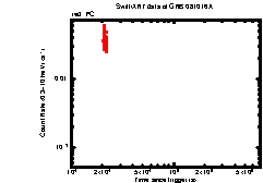XRT light curve of GRB 081016