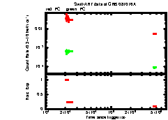XRT light curve of GRB081016
