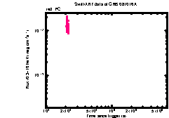 XRT light curve of GRB 081016A