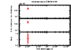 XRT light curve of GRB 081016A