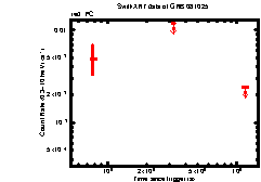 XRT light curve of GRB081025