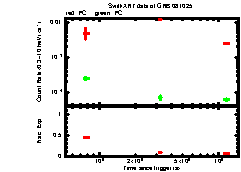 XRT light curve of GRB081025