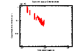 XRT light curve of GRB081203B