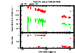 XRT light curve of GRB081203B