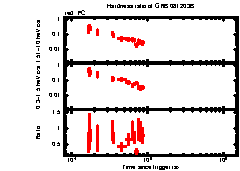 XRT light curve of GRB081203B