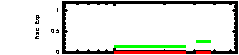 XRT light curve of GRB081204