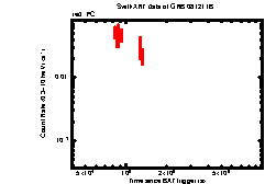 XRT light curve of GRB081211B