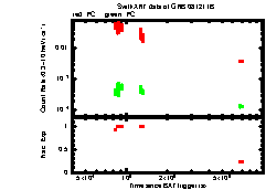 XRT light curve of GRB 081211B ?