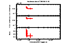XRT light curve of GRB 081211B