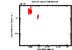 XRT light curve of GRB090107B