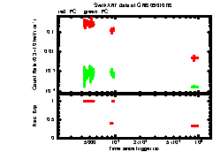 XRT light curve of GRB 090107B