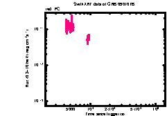 XRT light curve of GRB 090107B