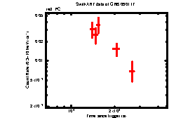 XRT light curve of GRB090117