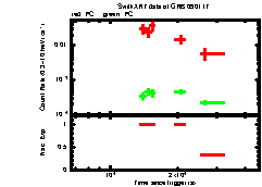 XRT light curve of GRB090117