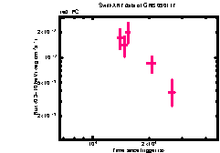 XRT light curve of GRB 090117