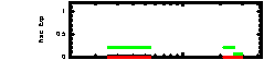 XRT light curve of GRB090118