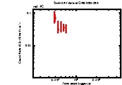 XRT light curve of GRB090126