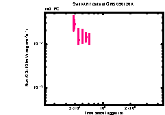XRT light curve of GRB 090126