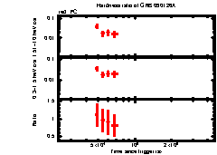 XRT light curve of GRB 090126