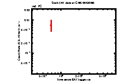 XRT light curve of GRB090306B
