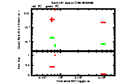 XRT light curve of GRB090306B