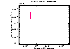 XRT light curve of GRB 090306B
