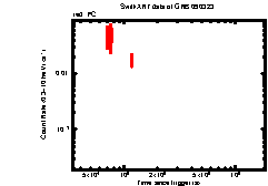 XRT light curve of GRB090323