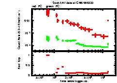 XRT light curve of  GRB 090323