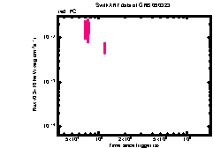 XRT light curve of  GRB 090323