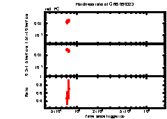 XRT light curve of GRB 090323