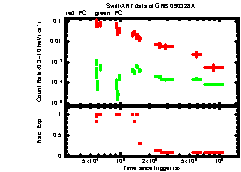 XRT light curve of GRB 090328