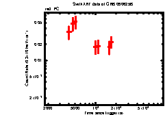 XRT light curve of GRB090625B