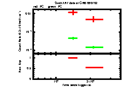 XRT light curve of GRB090702