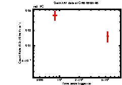 XRT light curve of GRB 090814B